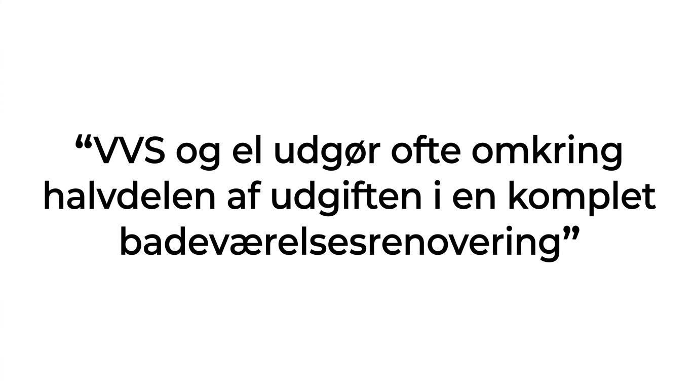 Citatfremhævning med budskabet om, at VVS og el ofte udgør omkring halvdelen af udgiften i en komplet badeværelsesrenovering.