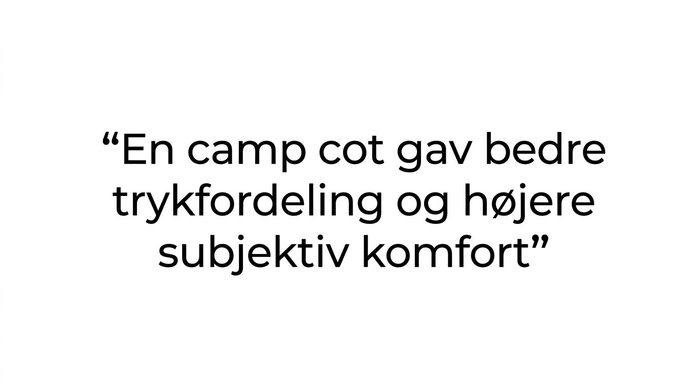 Et fremhævet citat om, at en camp cot gav bedre trykfordeling og højere subjektiv komfort i et studie med 20 voksne.