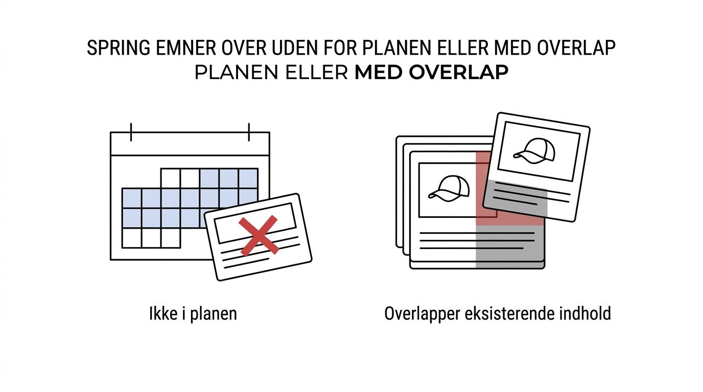 Visuel oversigt over to grunde til at afvise et emne: ikke i planen og overlap med eksisterende indhold.