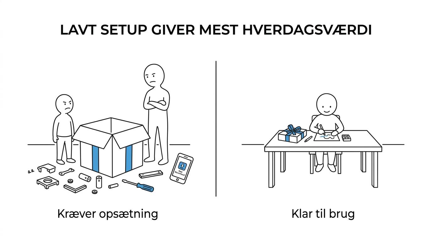 Side-om-side af en stor kompliceret gave, der stadig er i emballagen, og en lille bamse og et spil, som bruges ved et køkkenbord.