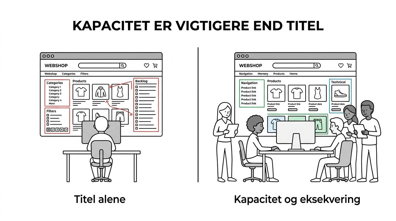 Sammenligning af SEO-agent eller freelancer med bureau eller eksternt setup for webshops ud fra kompleksitet, kapacitet og eksekvering.