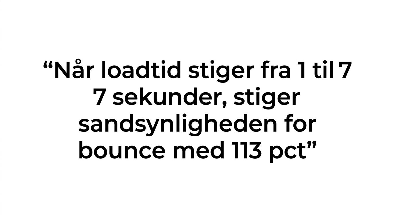 Fremhævet citat om at loadtid fra 1 til 7 sekunder kan øge sandsynligheden for bounce med 113 procent.