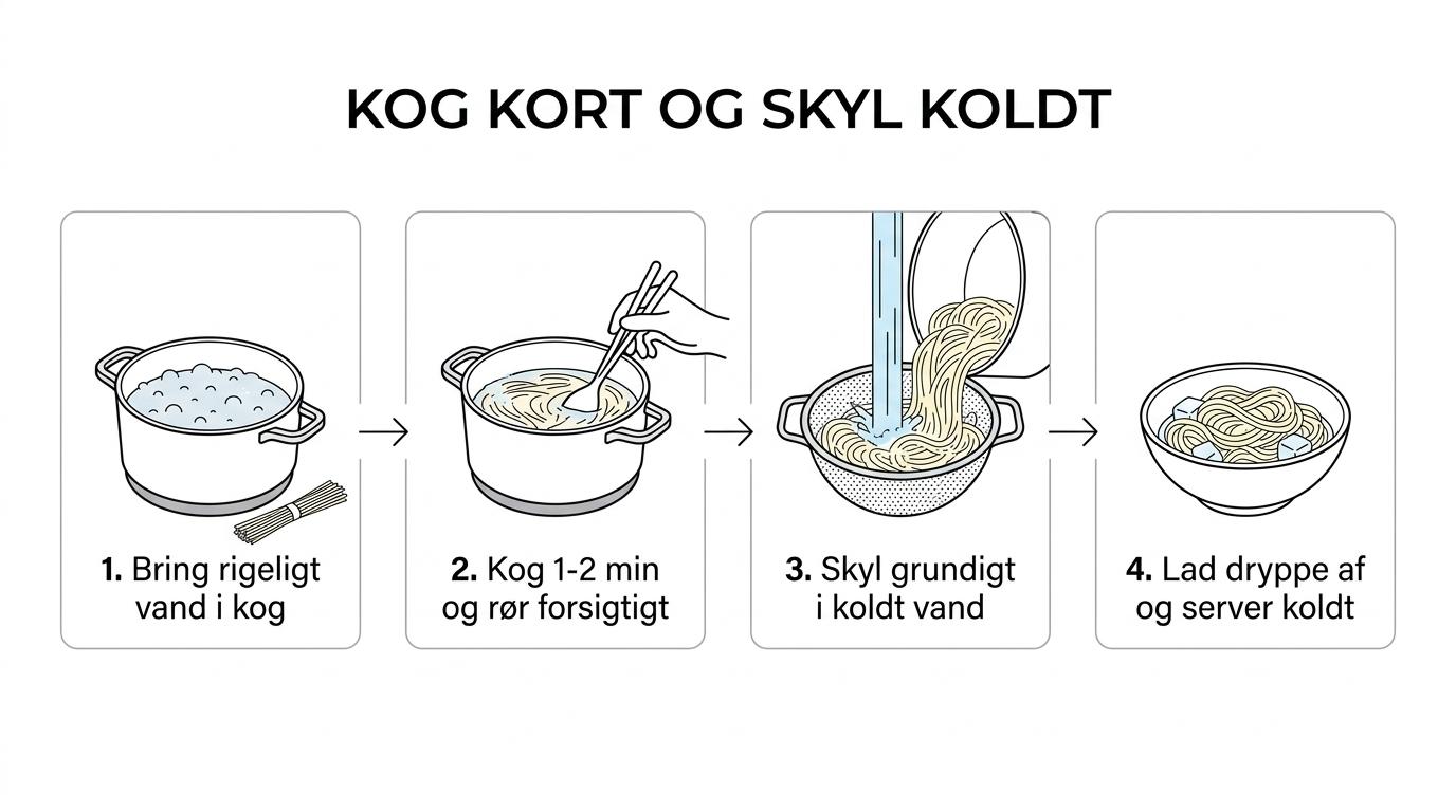 En trinvis visning af somen-nudler: kort kogning, skylning i koldt vand, afdrypning og servering kolde med dipping sauce.