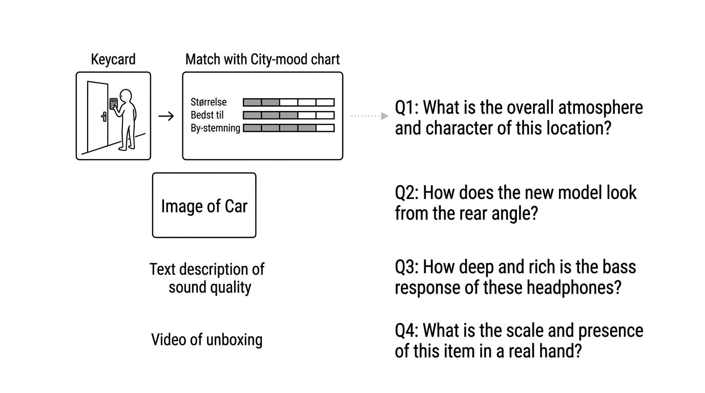 Highlighted quote stating that the goal is answering the buyer’s next question with the least friction.