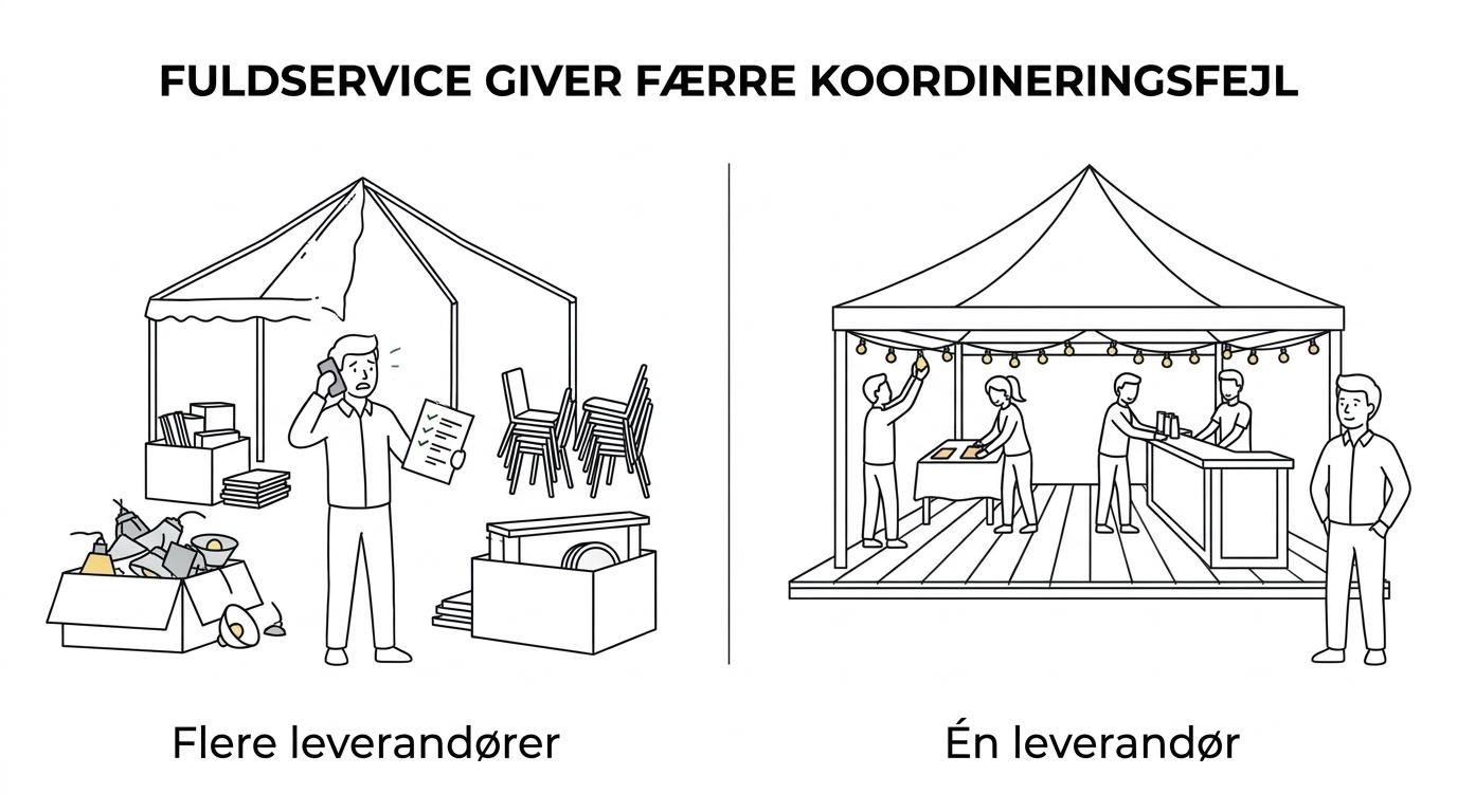 Side-by-side comparison of a basic tent-only delivery and a full-service event setup with tent, flooring, lighting, furniture, bar, and professional setup crew.