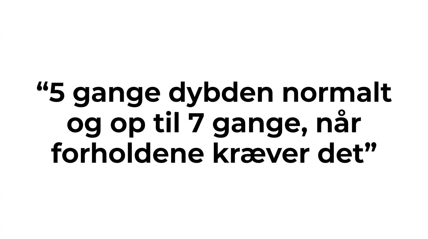 Citatkort med tommelfingerreglen om cirka 5 gange vanddybden normalt og op til 7 gange i hårdt vejr.